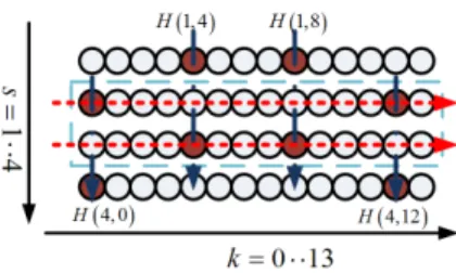 Fig. 2. Cluster structure in Mobile WiMAX downlink and corresponding channel estimation method.