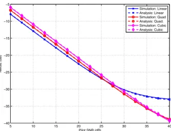 Fig. 3 show some results. The approximate analysis matches the simulation results very closely