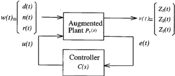 FIG. 3. System diagrams of the active silencer diagrams. ~a! Duct arrangement; ~b! block diagram of the feedback control.FIG