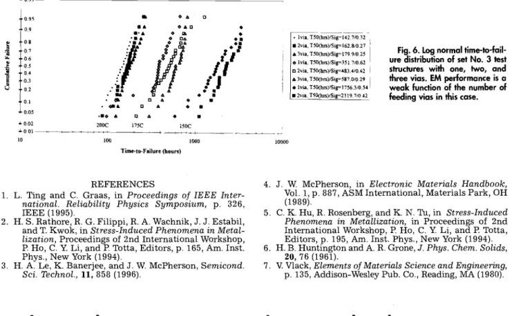 Fig. 6. Log normal time-to-fail- time-to-fail-ure distribution of set No. 3 test sfructures with one, Iwo, and three vias