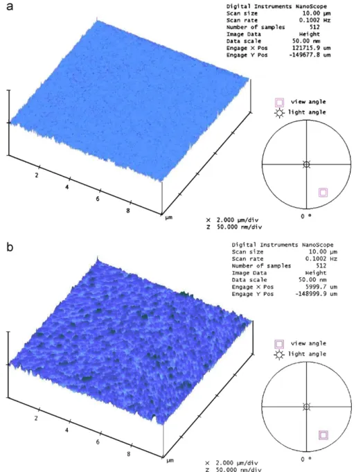 Fig. 1. Three-dimensional AFM images of PECVD a-C:H ﬁlms deposited at (a) 0.8 kW and (b) 2.4 kW of RF plasma