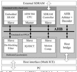 Fig. 1. The proposed ARM based H.264 decoder architecture. 