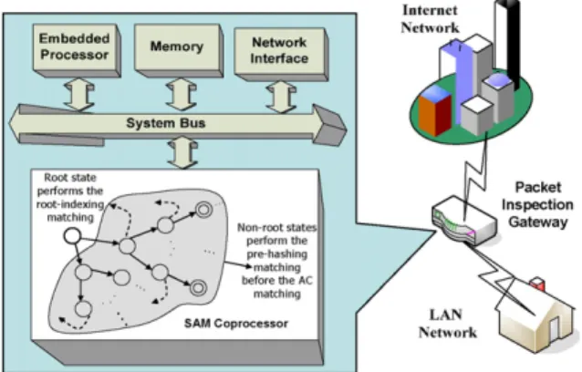 Fig. 4. Root-indexing architecture and example for the input text ‘‘TEST’’ with the patterns ‘‘TEST’’, ‘‘THE’’ and ‘‘HE’’.