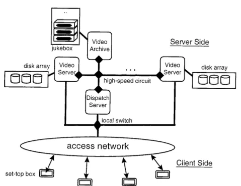 Figure 1. The architecture of a clustered n-server video system.