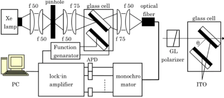 Fig. 1 . A strong electrolyte solution, 0.1 M NaCl aqueous solution, was prepared from distilled water