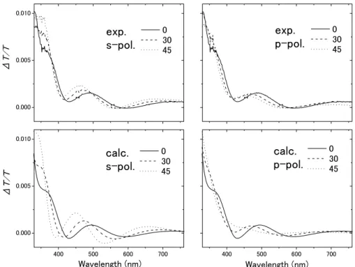 Fig. 4. (a) The electrolyte concentration dependence of the signal intensity with f = 235 Hz and V AC = 2 V