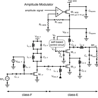 Figure 6. The polar modulated CMOS amplifier. 