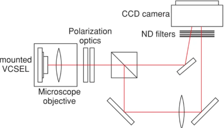 FIG. 1. (Color online) Experimental setup. The VCSEL is set into an air-tight box to avoid condensation water