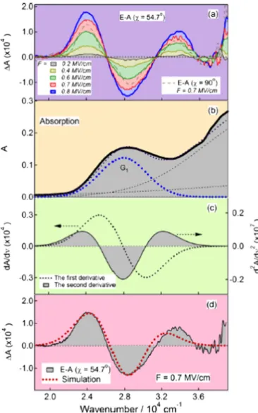 Fig. 6. Normalized PL spectra of DP-PPV at 77 K for bulk (solid line) and alumina- alumina-adsorbed (dashed line) samples