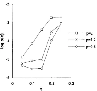 Fig.  12.  BER  performance  as  a  function  of  rj  for  the  (4,1)  PPDFE-I. 