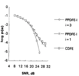 Fig.  14.  Comparison  of  BER  performance  for  the  (2,3)  PPDFE-I  and  the  (2,3)  CDFE  under  channel  (35)