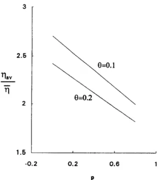Fig.  3.  Learning  gain  enhancement  (q&amp;)  as  a  function  of  p  under  P(e)  z  0