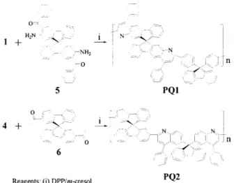 Table 1. Molecular Weights and Thermal Properties of Polyquinolines PQ1 and PQ2