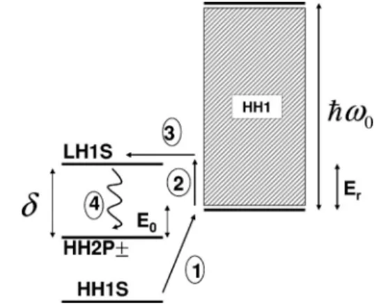 FIG. 1. The band edge profiles for light hole 共LH, solid line兲 and heavy hole 共HH, dashed line兲 of the proposed QW structure are shown