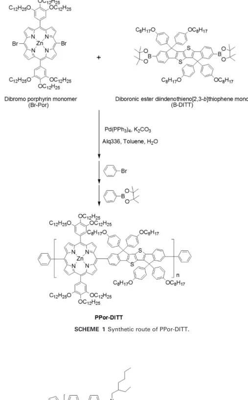 FIGURE 1 Chemical structures of P3HT and PTPTPTDPP.SCHEME 1 Synthetic route of PPor-DITT.