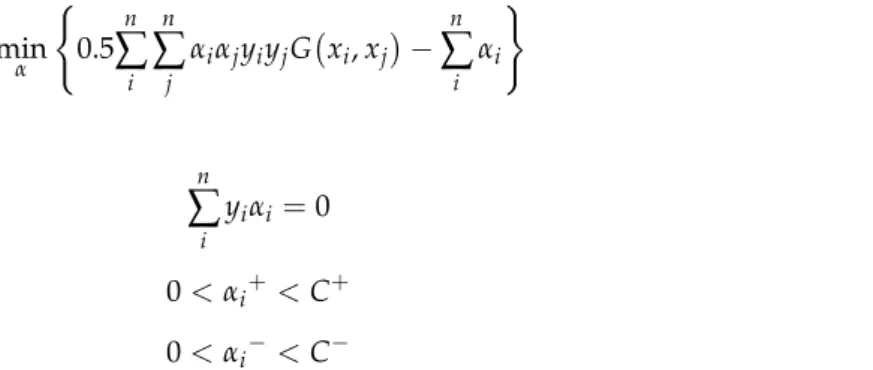 Table 1. Five input features for the support vector machine (SVM) classifier.