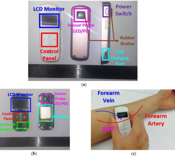 Figure 4.  (a) The front, back, and side of the designed PPG sensor for assessing AVF