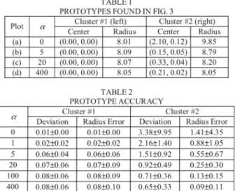 Fig. 4. Processing of eye images in with the PCSC algorithm with constraint. (a) The eye images