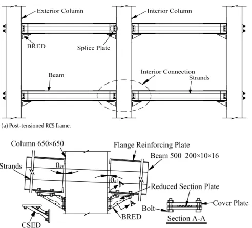Fig. 1. Proposed post-tensioned frame with bottom flange energy dissipators.