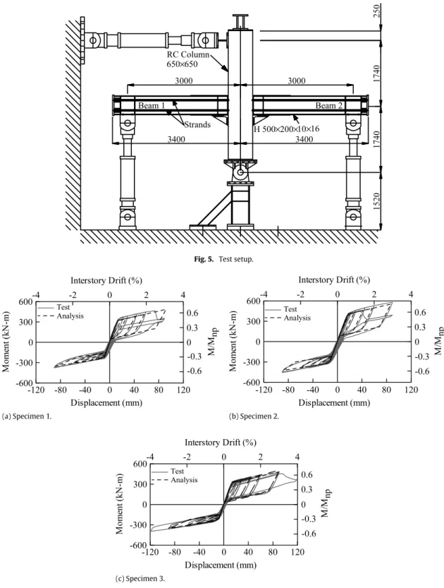 Fig. 5. Test setup.