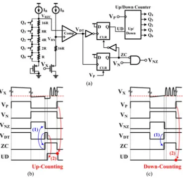 Fig. 8. (a) Schematic of the hybrid setting circuit. (b) Schematic of the OFC comparator and its brief operation.