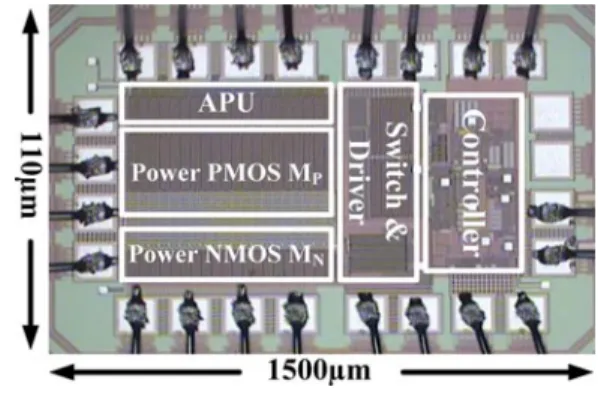 Fig. 12. Measured LDO regulator in the PCS with the load variation between 1 and 70 mA.
