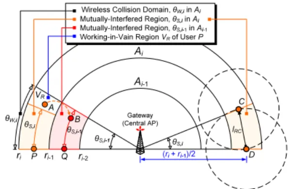 Figure 1 shows the ring-based WMN, where stationary mesh users with the relay capability form a multihop network to extend the cell coverage
