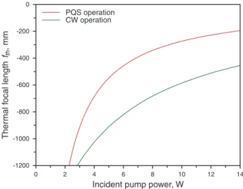Figure 4 (online color at www.lasphys.com) Numerical calcula- calcula-tions of the thermal focal length versus the incident pump power for the CW and PQS cases