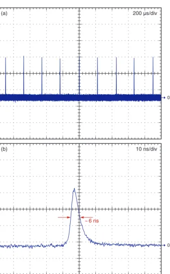 Figure 5 (online color at www.lasphys.com) Dependences of (a) the pulse width, pulse repetition rate and (b) pulse energy, peak power on the incident pump power in the PQS operation with R = 100 mm