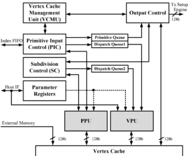 Fig. 3.1. Overall architecture of the proposed GE architecture.
