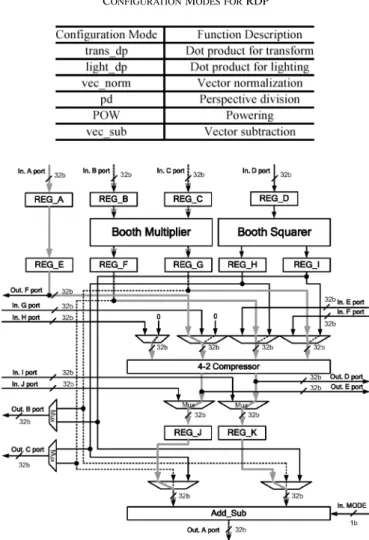Fig. 3.4. Block diagram of the primitive processing unit.