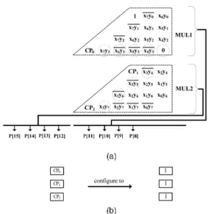 Fig. 5. Subword operation for two n=2  n=2 fixed-width multiplications.