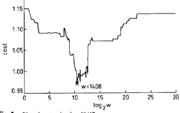 Fig. 1  Plot of cost and  w for ~38417 