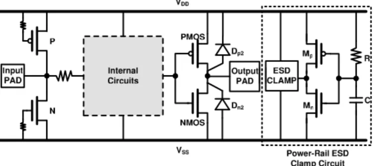 Fig. 1. Whole-chip ESD protection scheme realized with the active power- power-rail ESD clamp circuit.