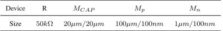 Fig. 3 shows the simulation results for the traditional power-rail ESD clamp circuit of Fig