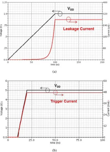 Fig. 4. Power-rail ESD clamp circuit using the diode-string based ESD detection circuit (design A).