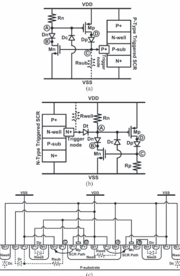 Fig. 4. Measured standby leakage currents of the traditional RC-based and the capacitor-less power-rail ESD clamp circuits.