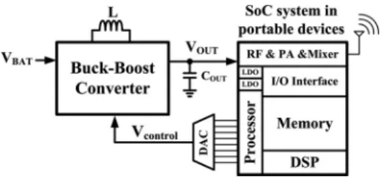 Fig. 1. System application of the PTE-BB converter for the SoC system in portable devices.