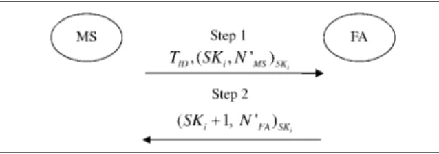 Figure 2. The ticket authentication phase of the proposed scheme.