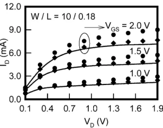 Fig. 13. Simulated electron temperature at V DS = V GS = 2.0 V in Ex. 2.