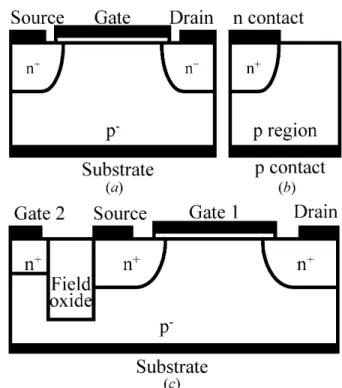 Figure 1 shows cross-section views of the N- N-MOSFET, PN diode and DTMOS devices studied in the (x, y) plane