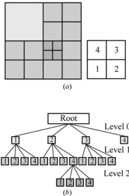 Fig. 4. (a) Root and refined rectangular cells. (b) Data structure