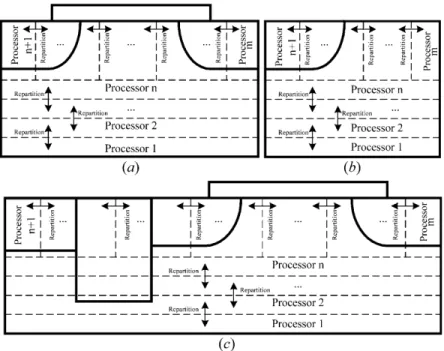 Fig. 6. An illustration of the dynamic partition for various devices: (a) N-MOSFET, (b) P-N diode, (c) DTMOS.