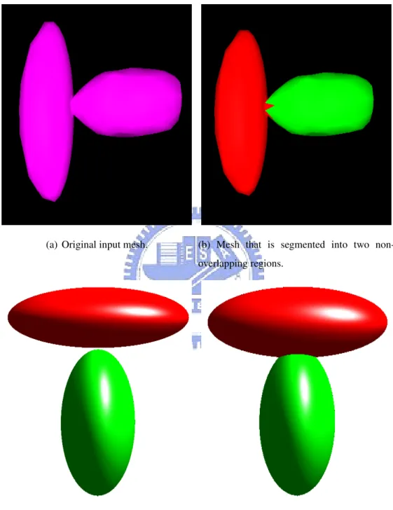 Figure 3.3: Example that is used to illustrate the effect of fuzzy segment.