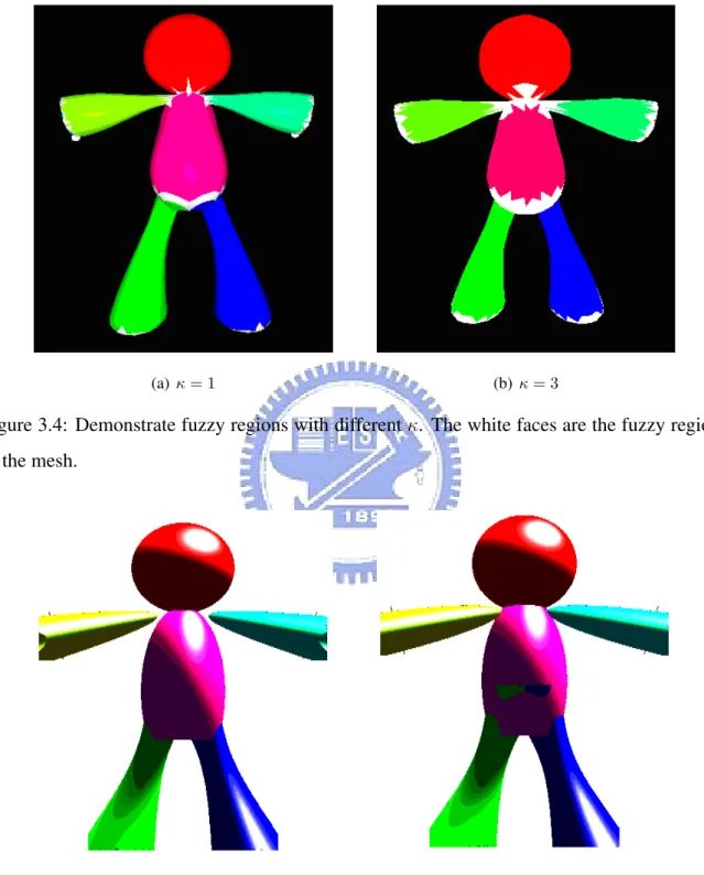 Figure 3.4: Demonstrate fuzzy regions with different κ. The white faces are the fuzzy regions of the mesh.
