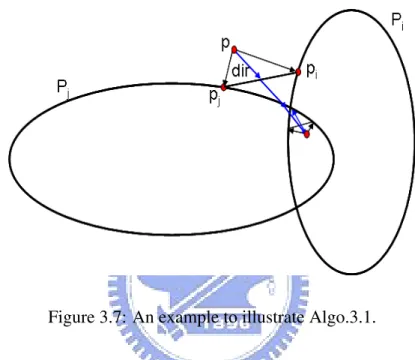 Figure 3.7: An example to illustrate Algo.3.1.