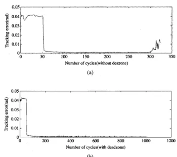 Fig.  7.  The experimental  results  without  and  with  deadzone. 