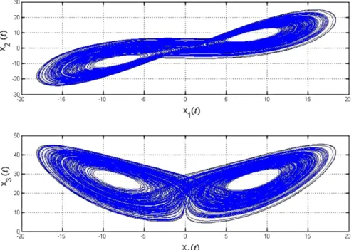 Fig. 1 Projections of phase