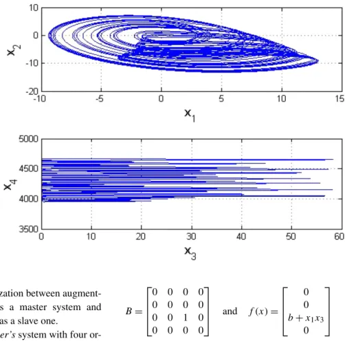 Fig. 4 Projections of phase