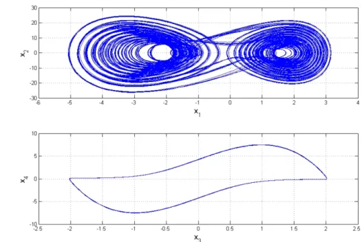 Fig. 5 Projections of phase